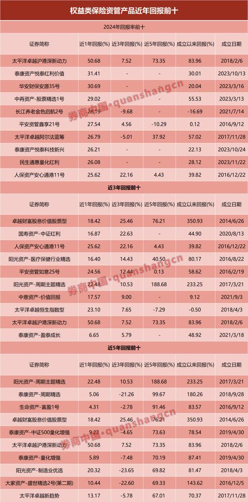多家券商推保险业务，啥是保险销售 KPI？为啥要设它？