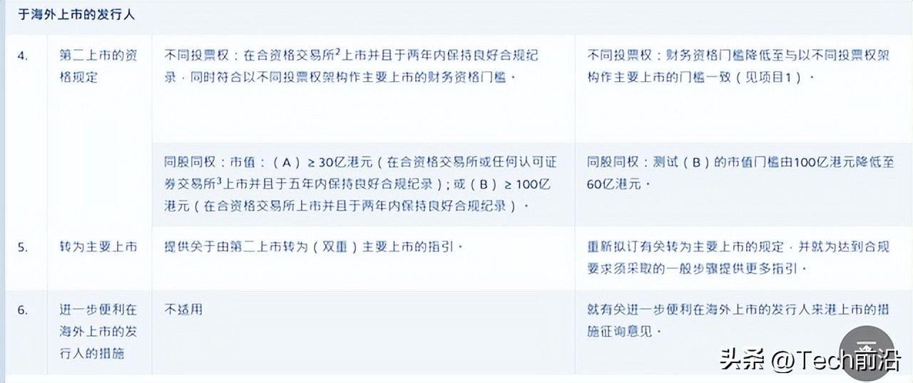 公司多大规模可以上市_港交所改革 不同投票权上市规定优化 海外上市发行人来港上市便利化