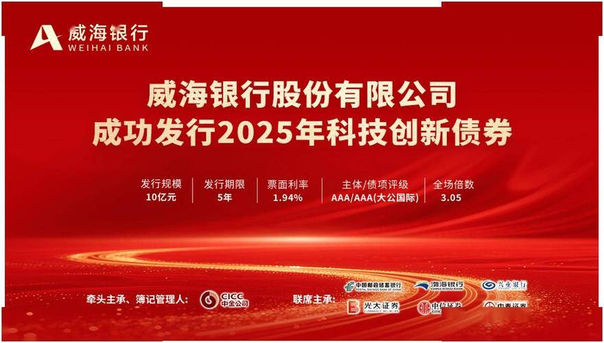 山东高速集团新上市公司_威海市商业银行上市拒绝_威海市商业银行港股上市