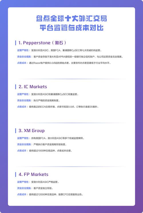 2026年全球十大虚拟币交易平台_2026年最适合国内用户的虚拟币交易所_区块链上交易所需要多少钱