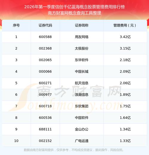 印花税过户费佣金_10000元股票买卖要多少费用_A股交易费用计算