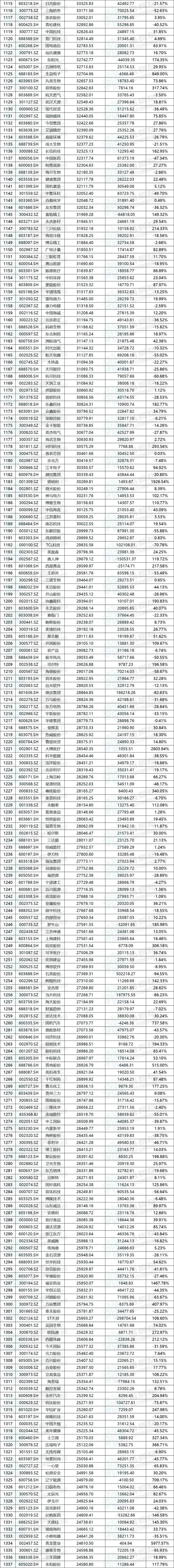 2024年A股上市期货公司半年报披露，永安期货营收净利润双夺冠