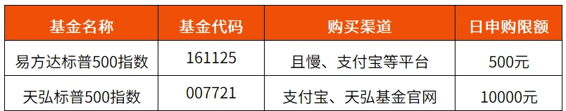 博时主题行业一次定投金额是多钱_博时标普500ETF限额解析_极简组合限额原因