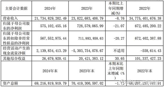 永安期货股票上市_中国正规的期货公司排名_永安期货期货公司业务