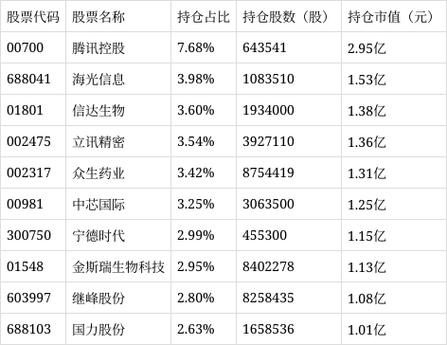 兴全有机增长基金_兴全合丰三年持有混合基金净值增长_兴全合丰三年持有混合基金经理乔迁杨世进