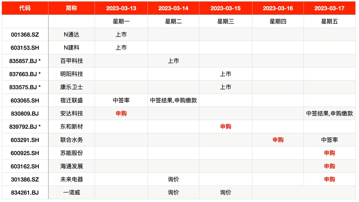 新股申购数量_本周A股上市计划_上周IPO审核情况_中国卫星股票发行价多少钱