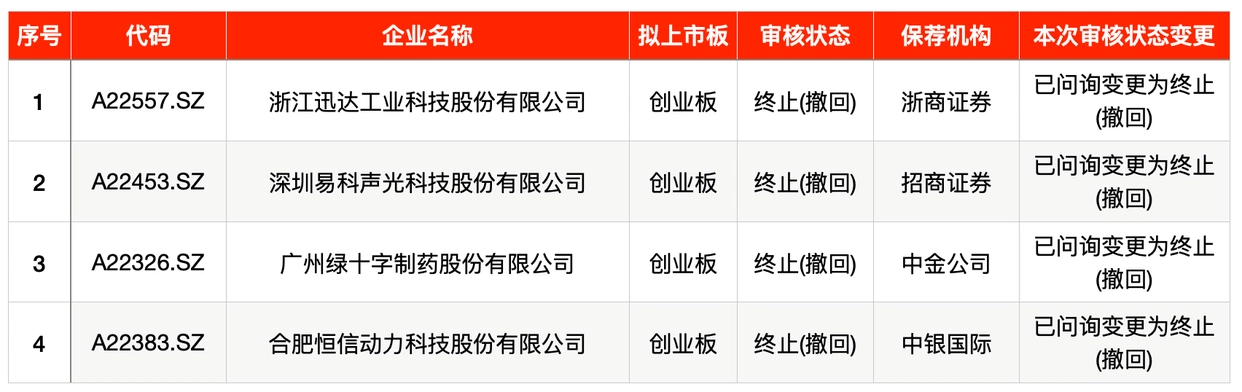 新股申购数量_本周A股上市计划_上周IPO审核情况_中国卫星股票发行价多少钱