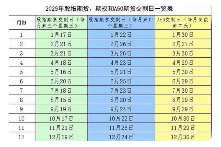 股指期货主力合约到期移仓空头结构_股指期货if持仓手数限制_股指期货近期走势分析波动分化