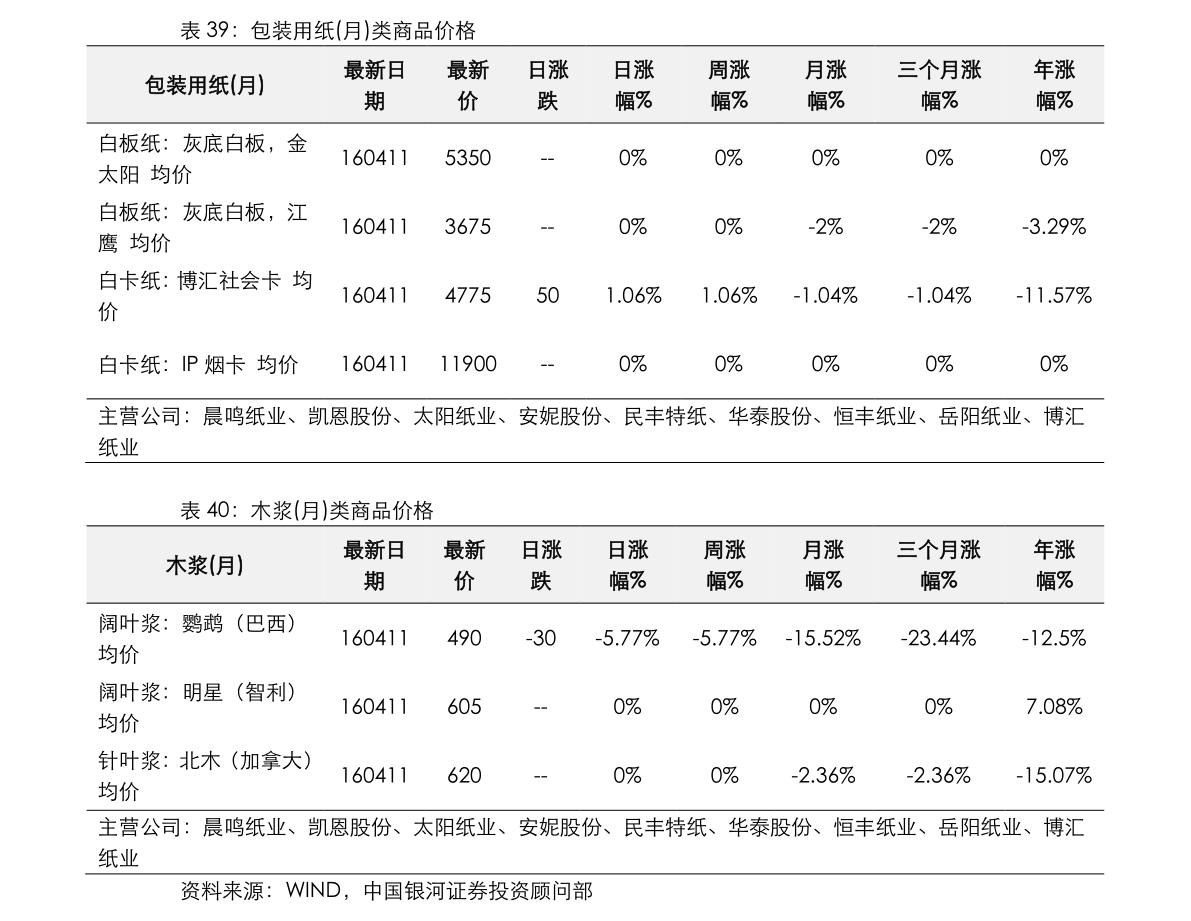 公司市场价值怎么算？简单公式一看就懂
