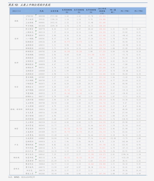 公司的市场价值计算公式_化工产品价格计算公式_聚氨酯产业链价格分析