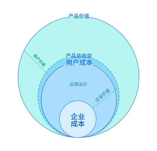 化工产品价格计算公式_公司的市场价值计算公式_聚氨酯产业链价格分析