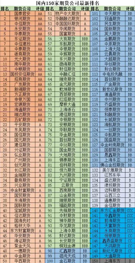 南华期货国际化先行，按2024年总收入国内期货公司排名揭晓