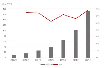 林中二次创业拆分永升物业上市，背后寄予怎样的厚望？