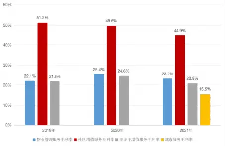 旭辉永升物业管理_旭辉永升规模扩张策略_上海永升物业管理股份有限公司