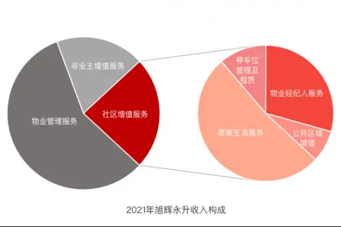 旭辉永升物业管理_旭辉永升规模扩张策略_上海永升物业管理股份有限公司