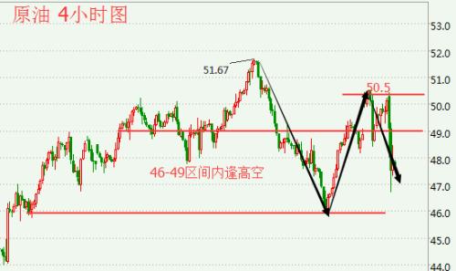 大龙点金大龙点金:6.29“脱欧风暴”已过,油价开始强势回暖_英国退欧 黄金市场分析 原油价格走势