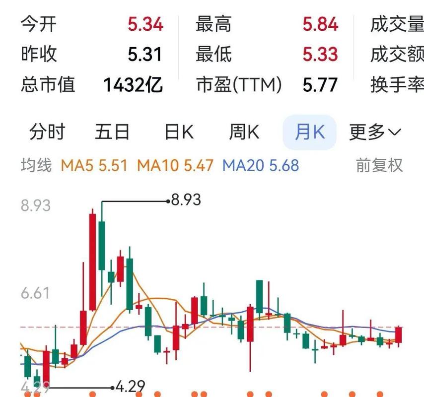 中国动力股票深度分析_中国中铁股价分析_基建板块资金流向