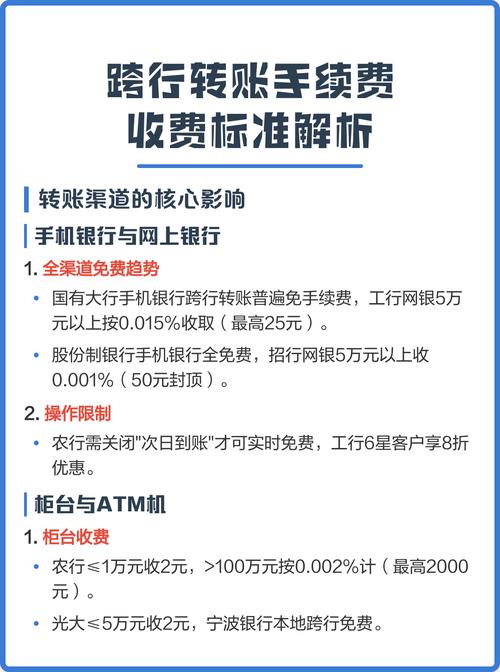 跨行取现金手续费咋收？取款金额、银行政策等因素影响