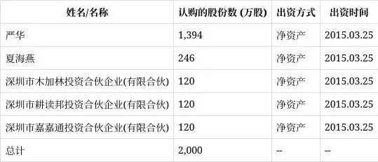 深圳法本信息修订公司章程，完善公司治理与决策机制