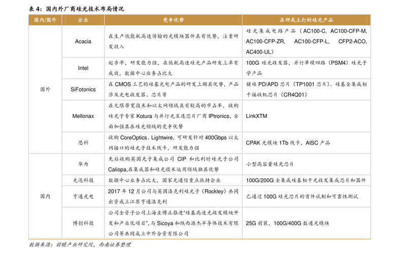 道指期货实时行情:一手价格是多少?