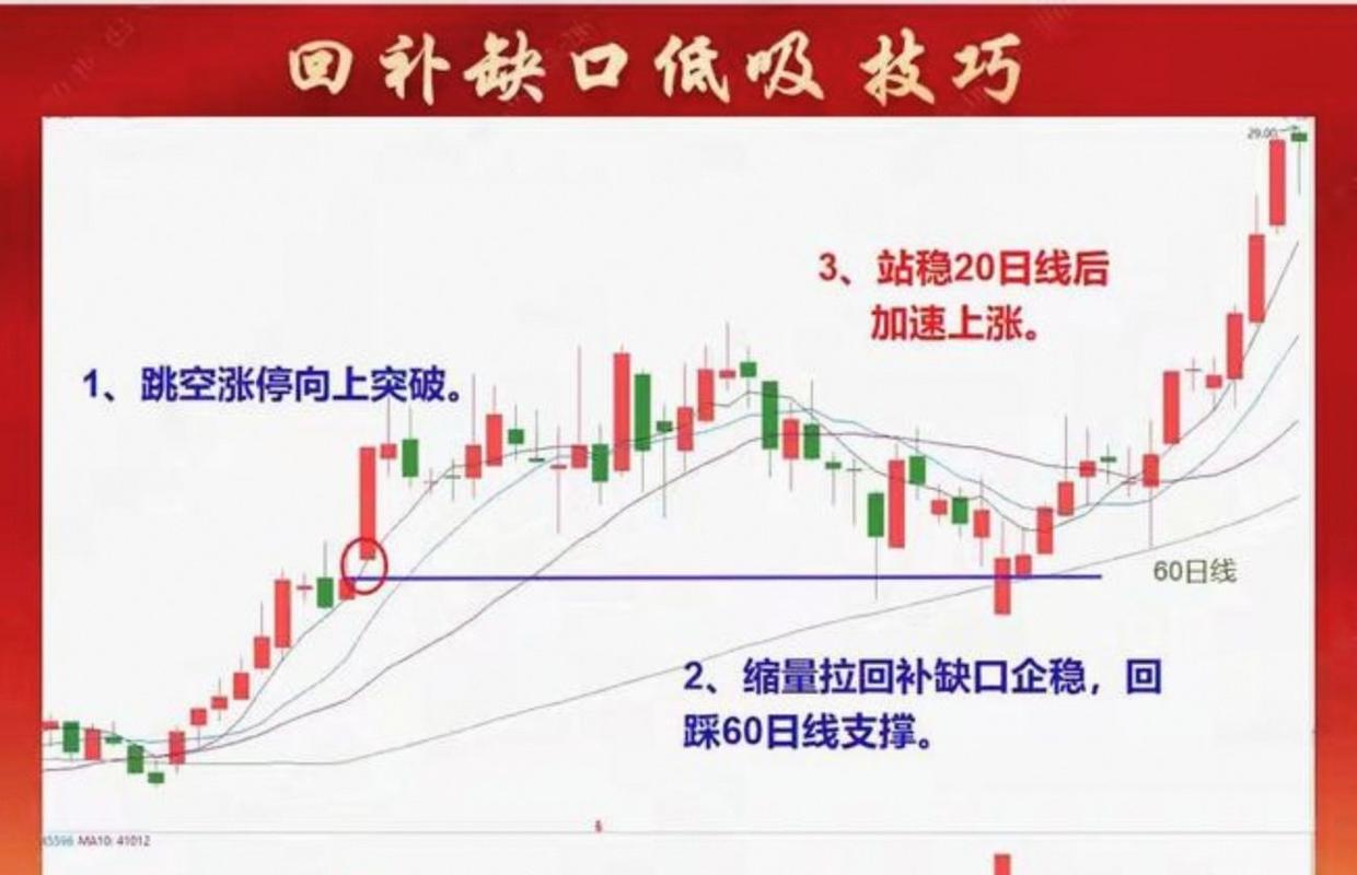 股票跳空缺口能回补吗?今天大涨后别慌