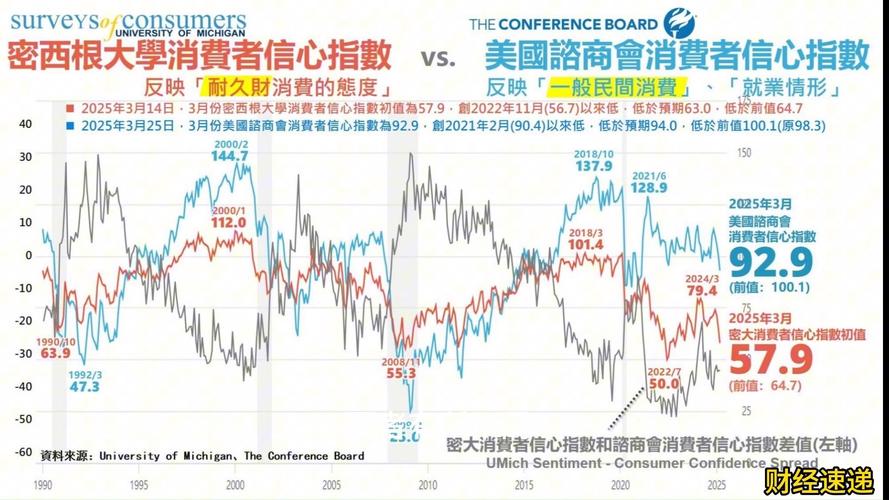 美债收益率破5%!美国基金年收益率真的稳赚吗?