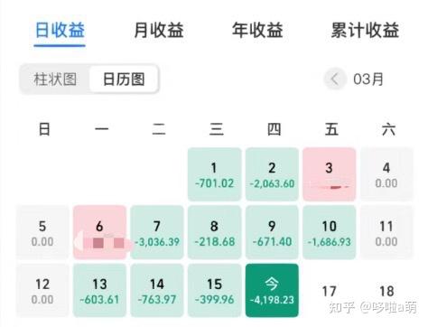 基金止损点设置周期_基金投资避坑指南_基金新手入门教程