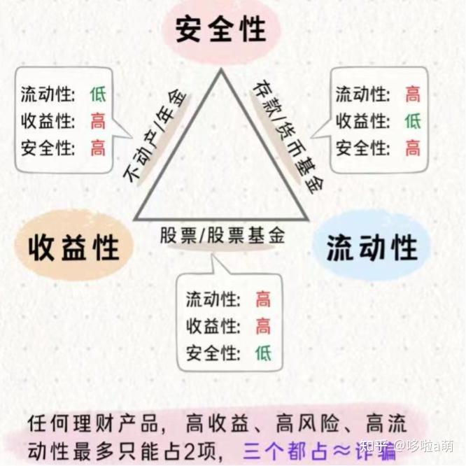 基金止损点设置周期_基金新手入门教程_基金投资避坑指南