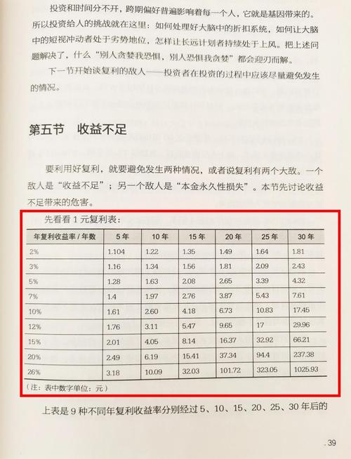 基金止损点设置周期_基金投资避坑指南_基金新手入门教程