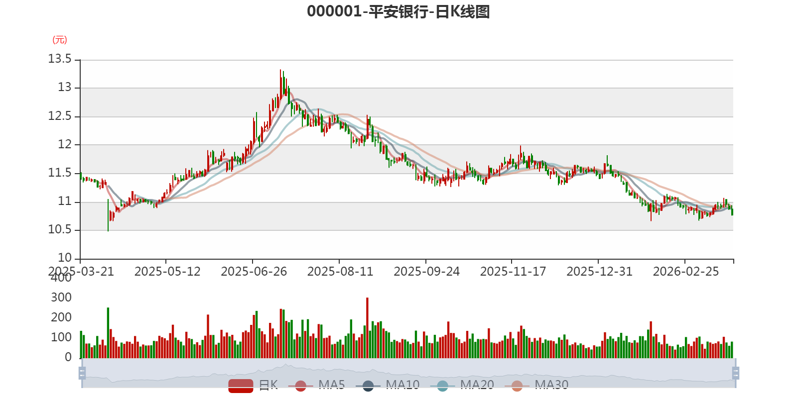 平安银行财务指标分析_中国平安保险股份有限公司2026年报_平安银行2025年年度报告