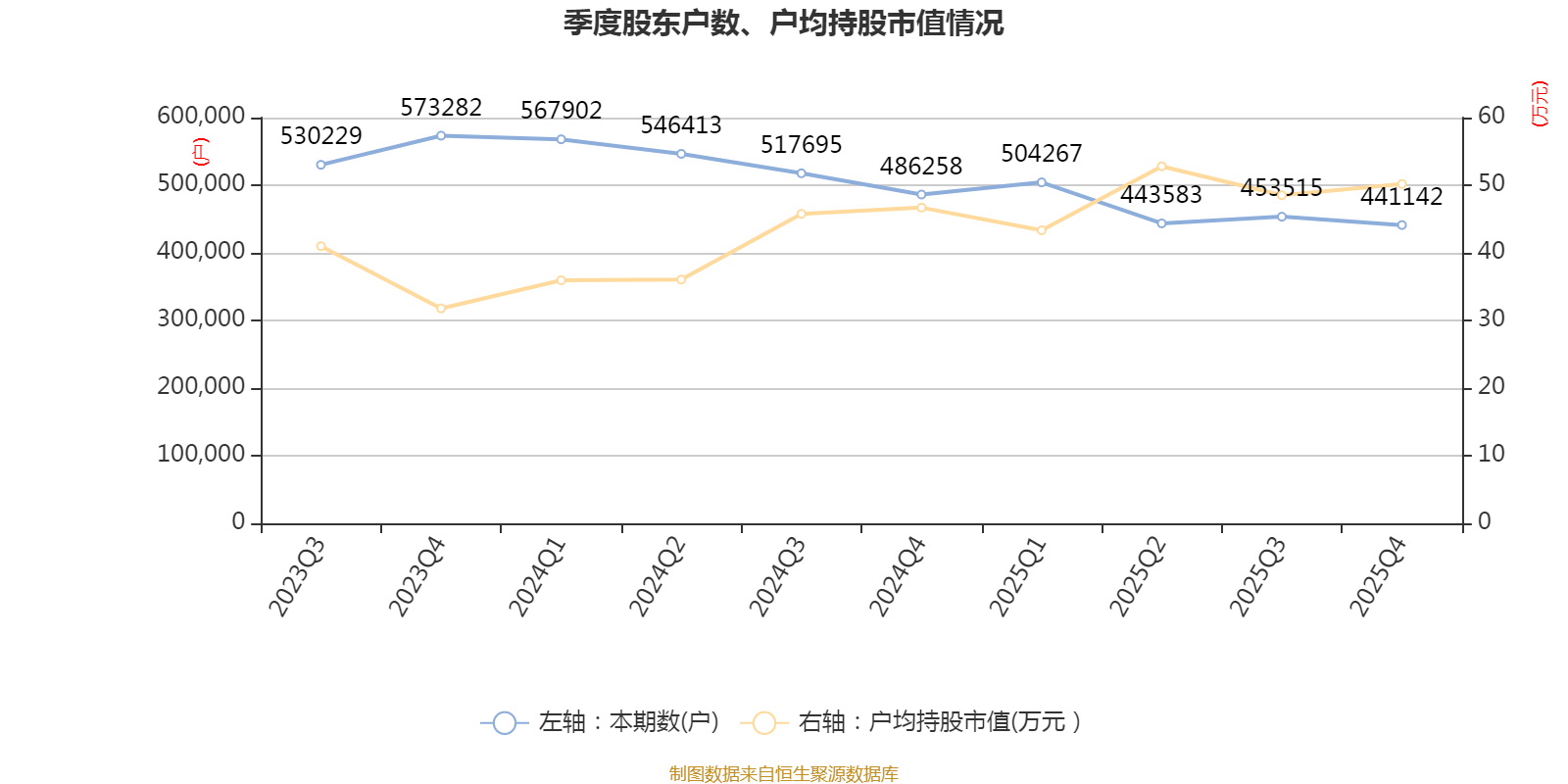 平安银行财务指标分析_中国平安保险股份有限公司2026年报_平安银行2025年年度报告