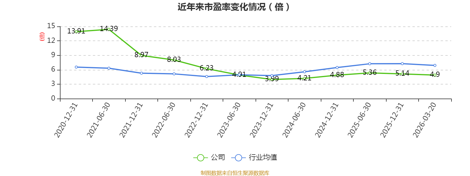 中国平安保险股份有限公司2026年报_平安银行2025年年度报告_平安银行财务指标分析