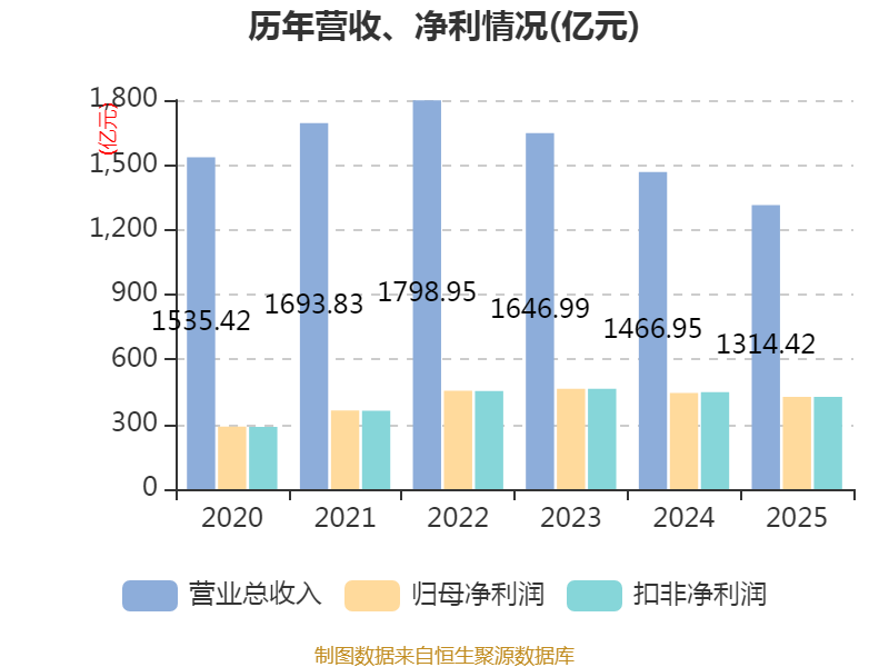 平安银行财务指标分析_中国平安保险股份有限公司2026年报_平安银行2025年年度报告