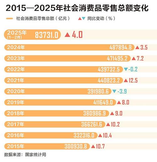 我国消费市场潜力大韧性强，总体保持恢复态势