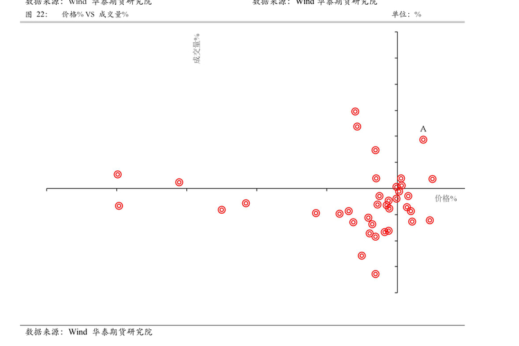 股票软件买股票流程 配股操作步骤