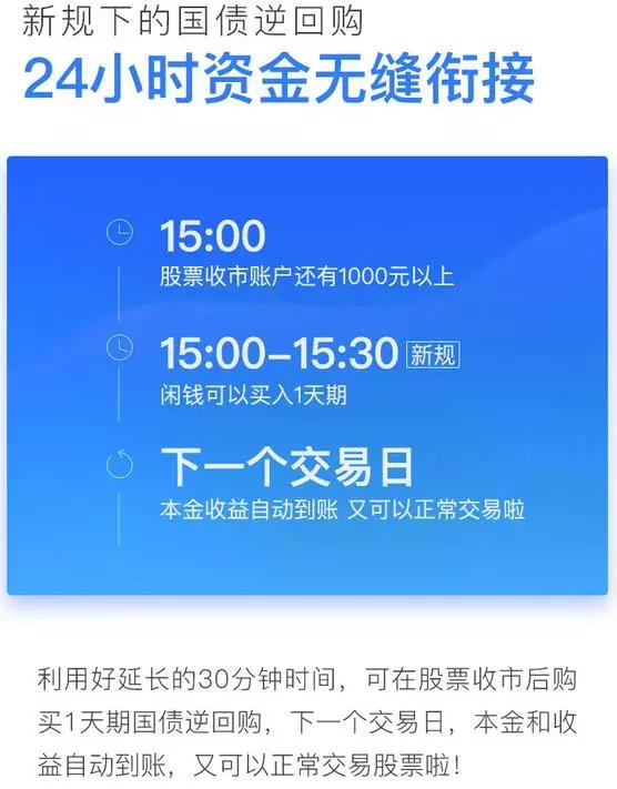 收盘后国债逆回购_国债逆回购1000元手续费是多少_周一下午闲置资金理财