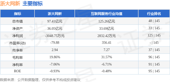浙大网新股票行情_浙大网新资金流向解读_浙大网新股票分析