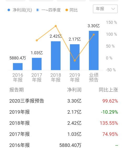 注册制后买啥股票?创业板新手入门指南