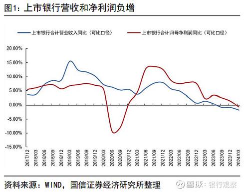 银行盈利双增背后:净息差承压,靠以量补价撑住
