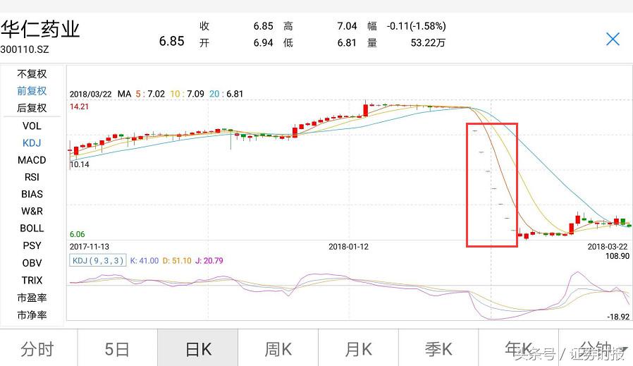 如何规避配股陷阱风险_配股融资方式数量增加趋势_放弃配股会损失钱吗