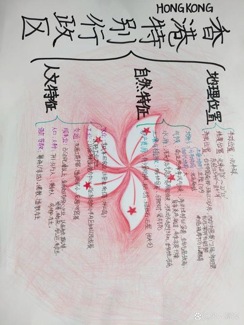 香港概况介绍：政府架构、经济、公众假日及地理相关情况