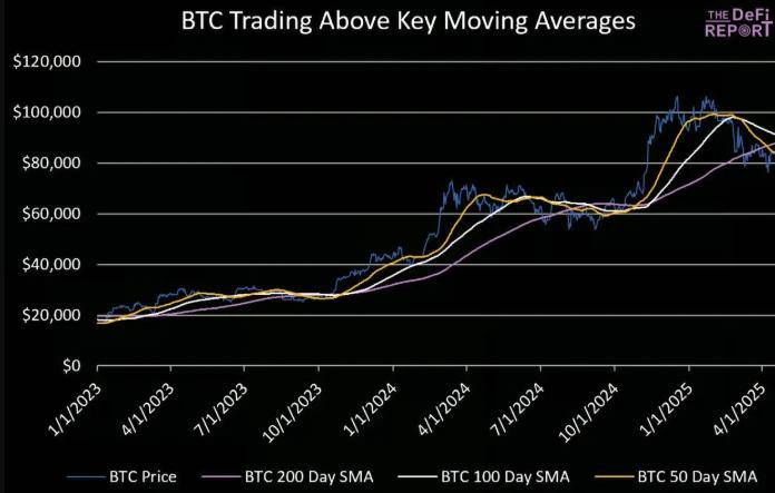 比特币短期或回调，但中国人持有比例仍影响长期牛市
