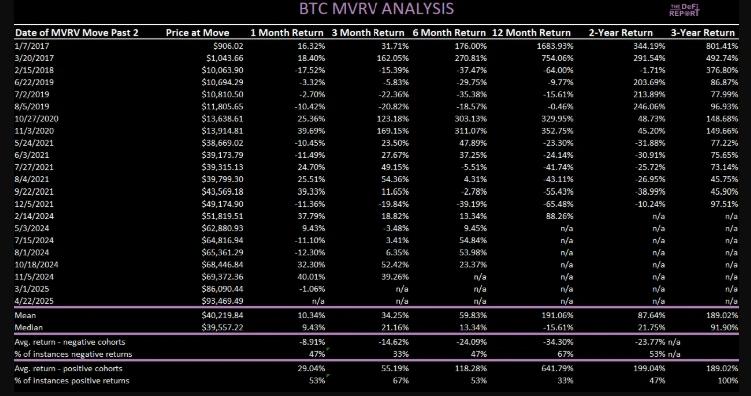 比特币长期投资前景_比特币中国人持有比例_比特币短期回调预测