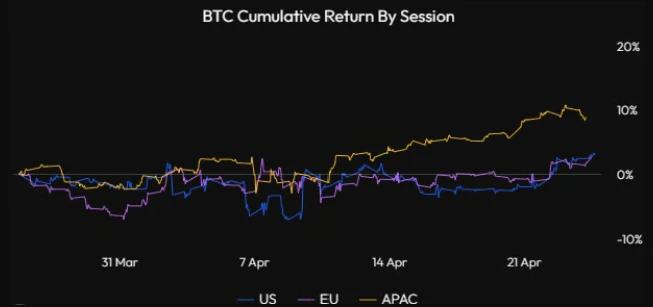 比特币长期投资前景_比特币短期回调预测_比特币中国人持有比例
