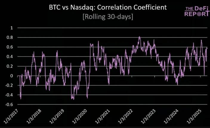 比特币短期回调预测_比特币长期投资前景_比特币中国人持有比例
