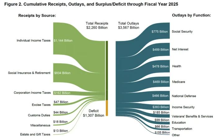 比特币短期回调预测_比特币长期投资前景_比特币中国人持有比例