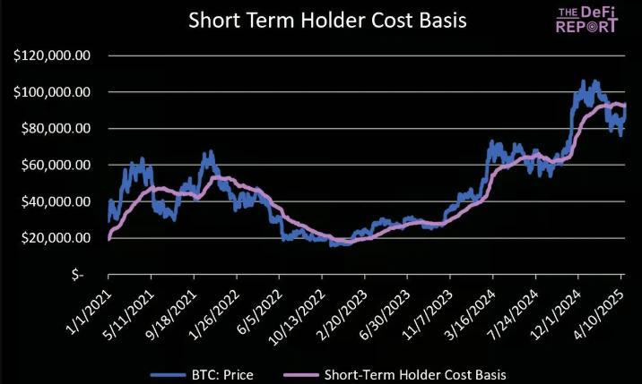 比特币短期回调预测_比特币中国人持有比例_比特币长期投资前景
