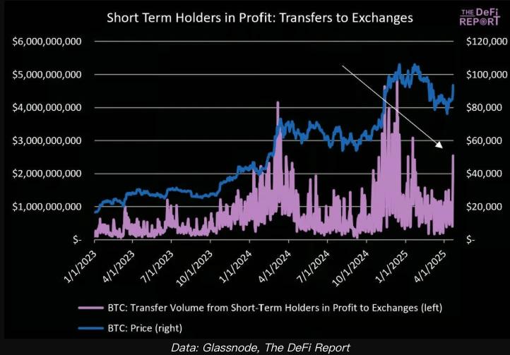 比特币短期回调预测_比特币长期投资前景_比特币中国人持有比例