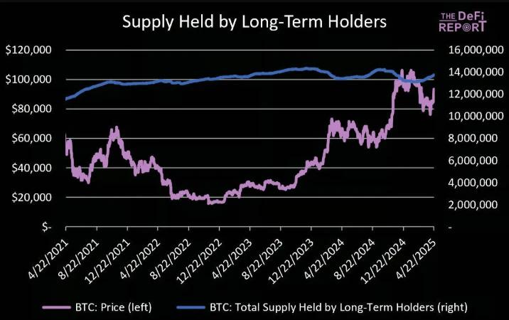 比特币短期回调预测_比特币中国人持有比例_比特币长期投资前景