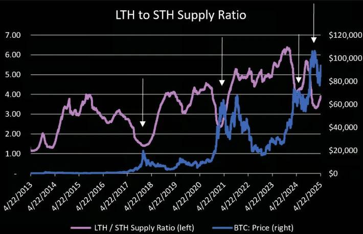 比特币长期投资前景_比特币中国人持有比例_比特币短期回调预测